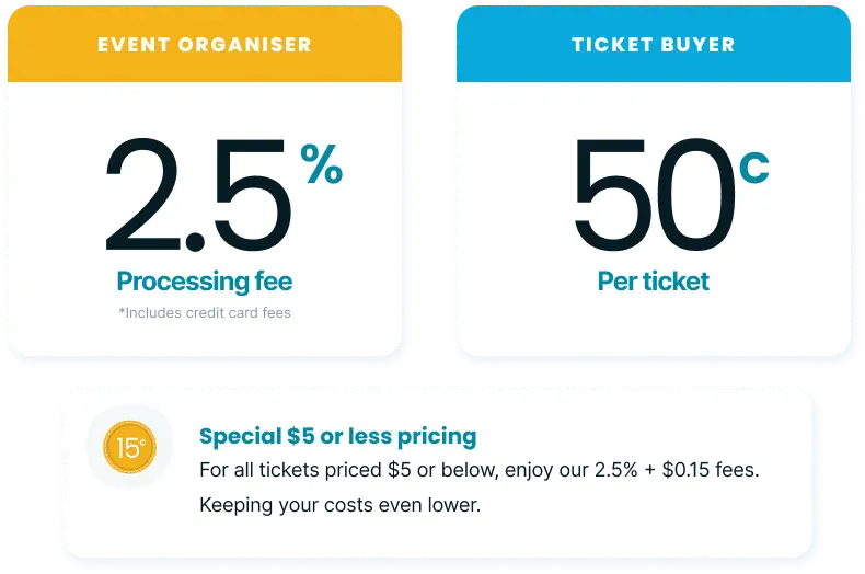 We know you don’t like fees, that is why we work hard to keep ours low