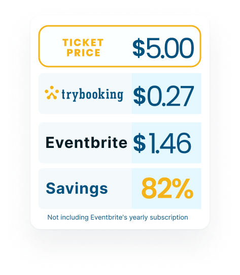 What lower event ticketing fees can do for you